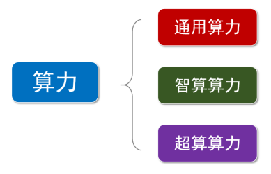 算力大白话解释 算力大白话解释