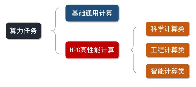 算力大白话解释 算力大白话解释