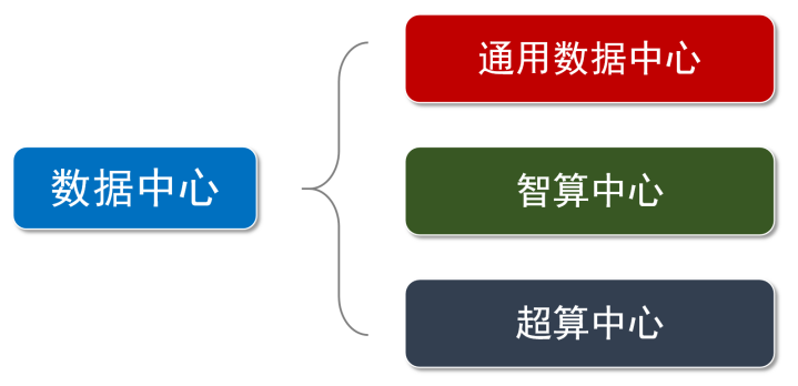 算力大白话解释 算力大白话解释