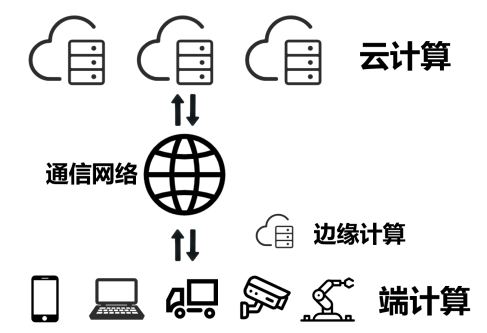 算力大白话解释 算力大白话解释