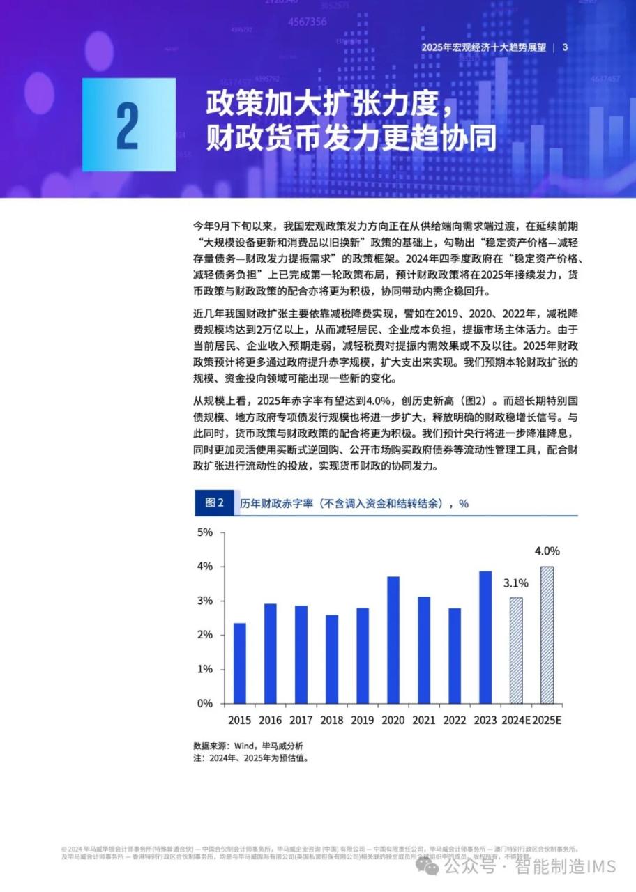 2025经济趋势预测 2025经济趋势预测