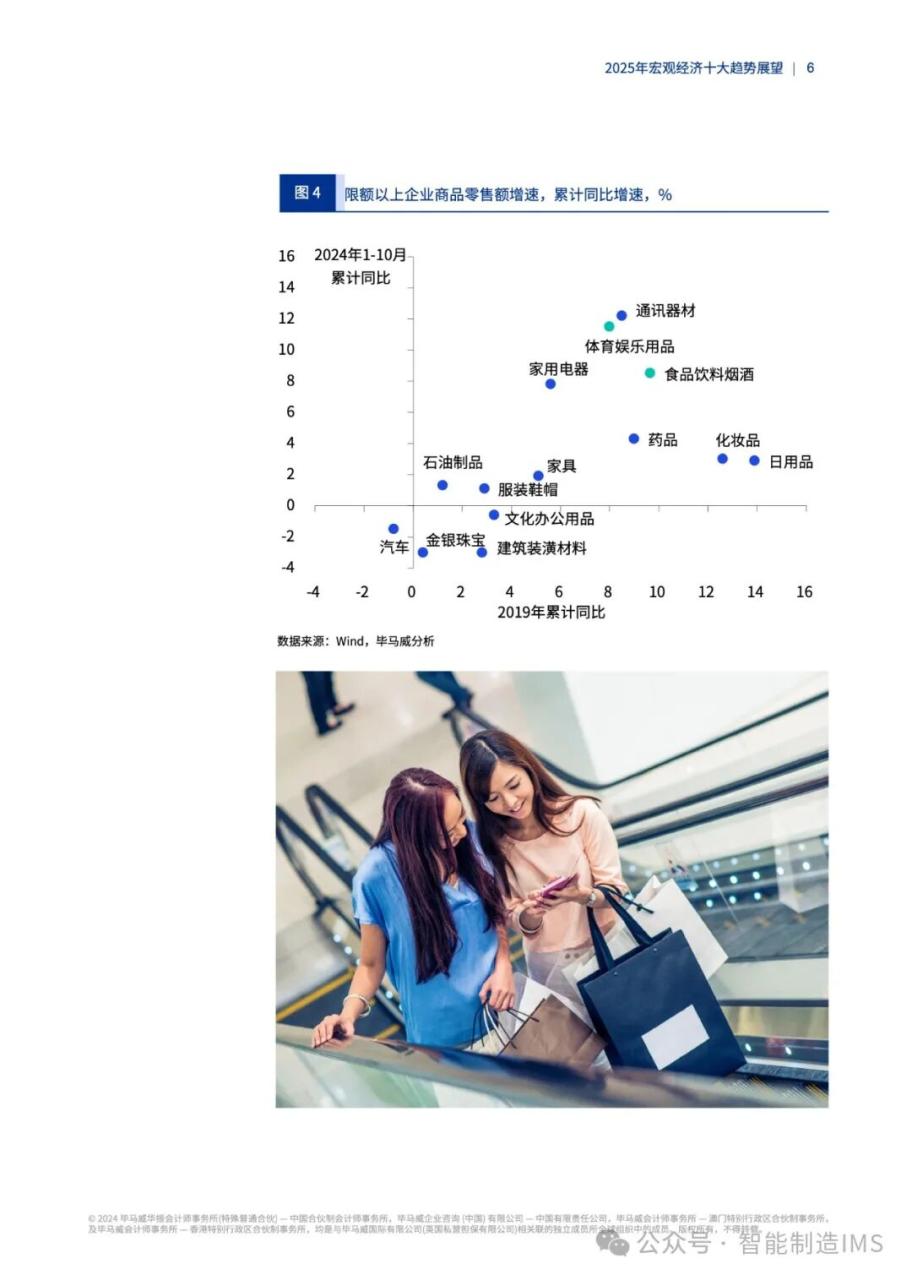 2025经济趋势预测 2025经济趋势预测