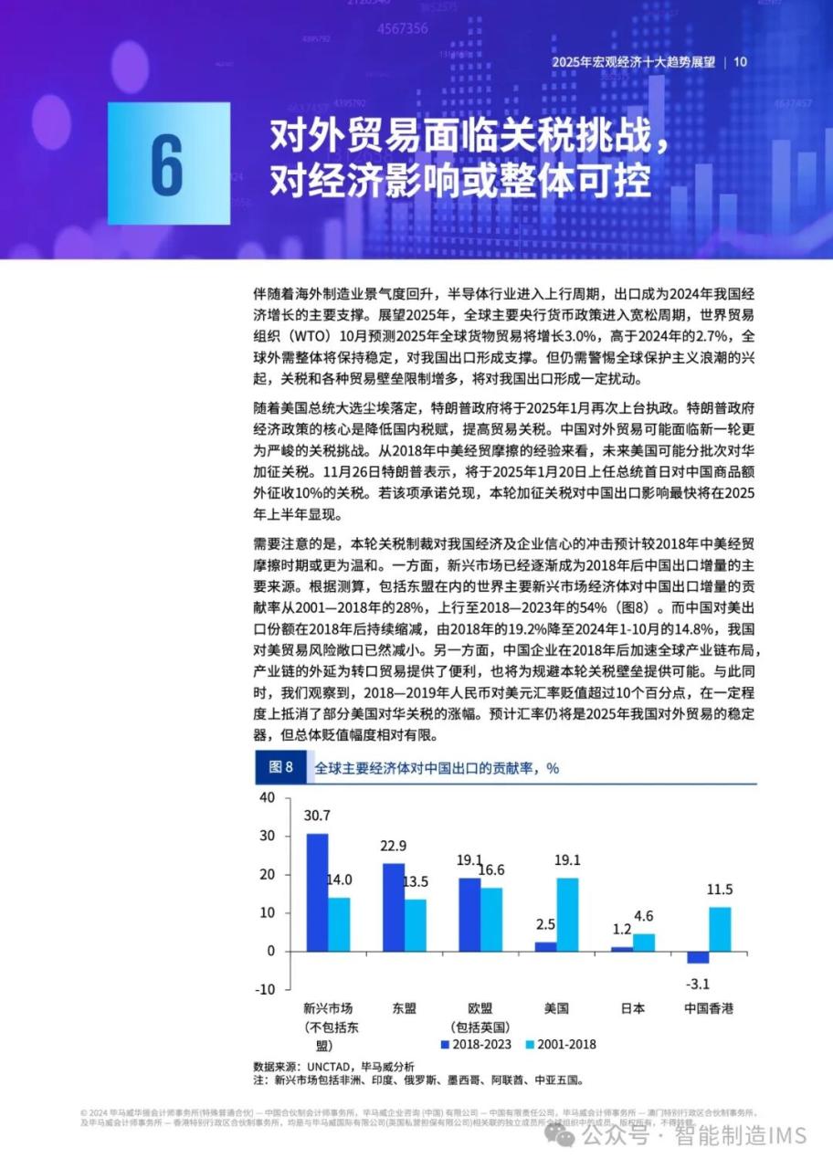 2025经济趋势预测 2025经济趋势预测