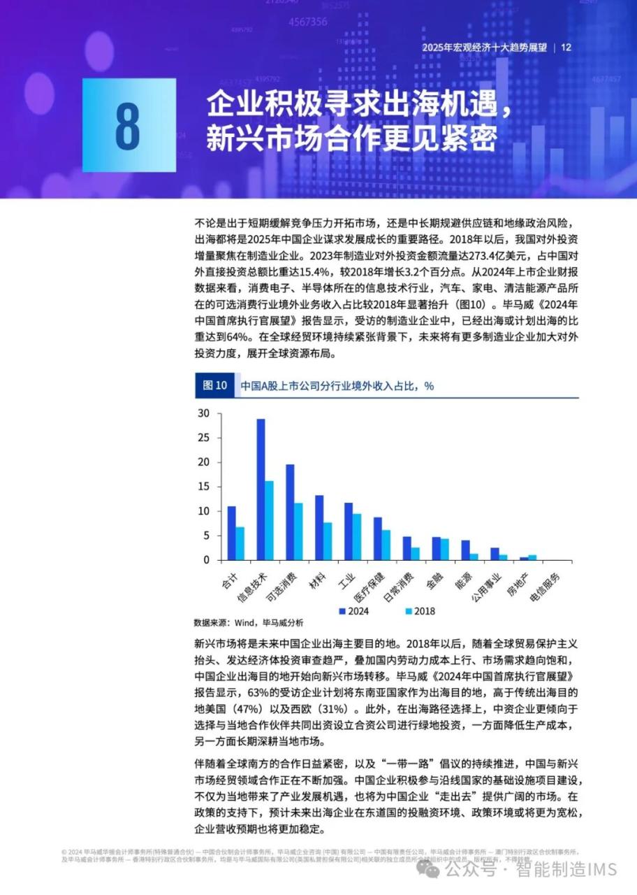2025经济趋势预测 2025经济趋势预测