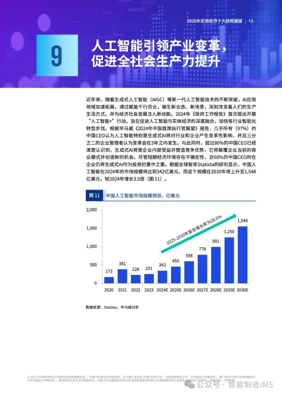 2025经济趋势预测 2025经济趋势预测