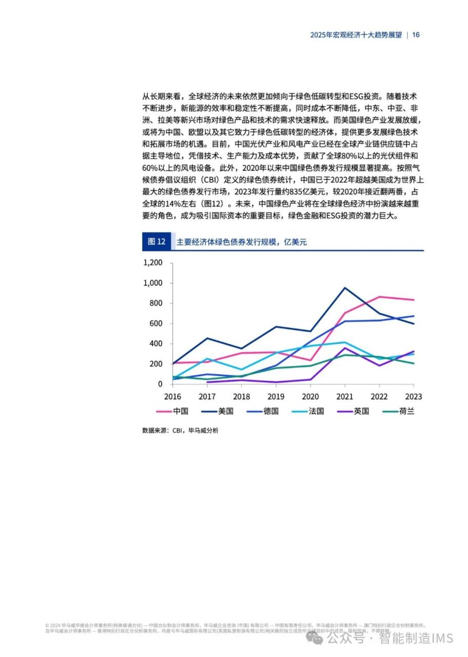 2025经济趋势预测 2025经济趋势预测