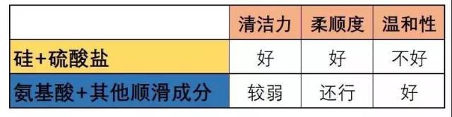 选洗发水选哪种更好 选洗发水选哪种更好