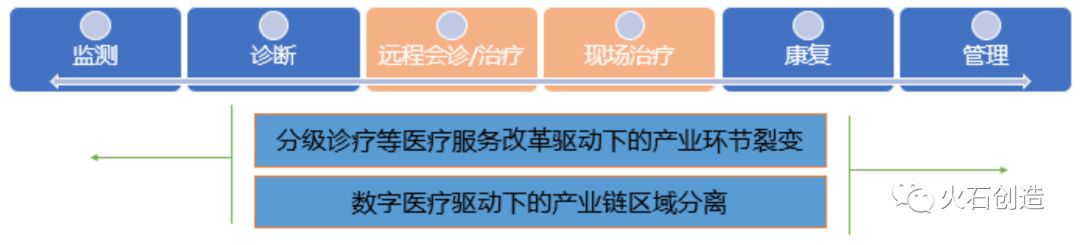 ai辅助诊断收费