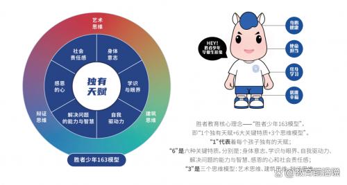 轻资产创业赛道