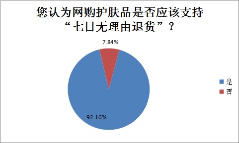 哪品牌的化妆品好 哪品牌的化妆品好