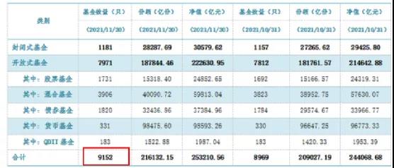 一万块买基金一个月能赚多少 一万块买基金一个月能赚多少