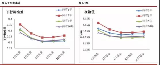 一万块买基金一个月能赚多少 一万块买基金一个月能赚多少