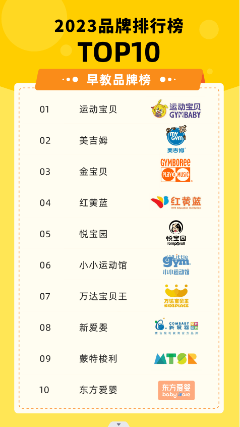 早教课程都有哪些内容0-3岁