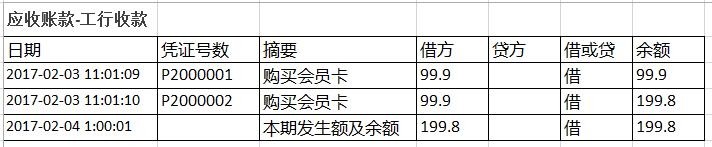 详解：支付清结算之账户和账务处理