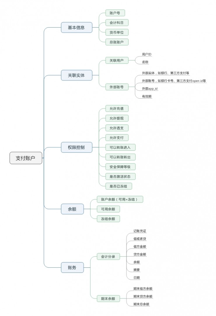 详解：支付清结算之账户和账务处理