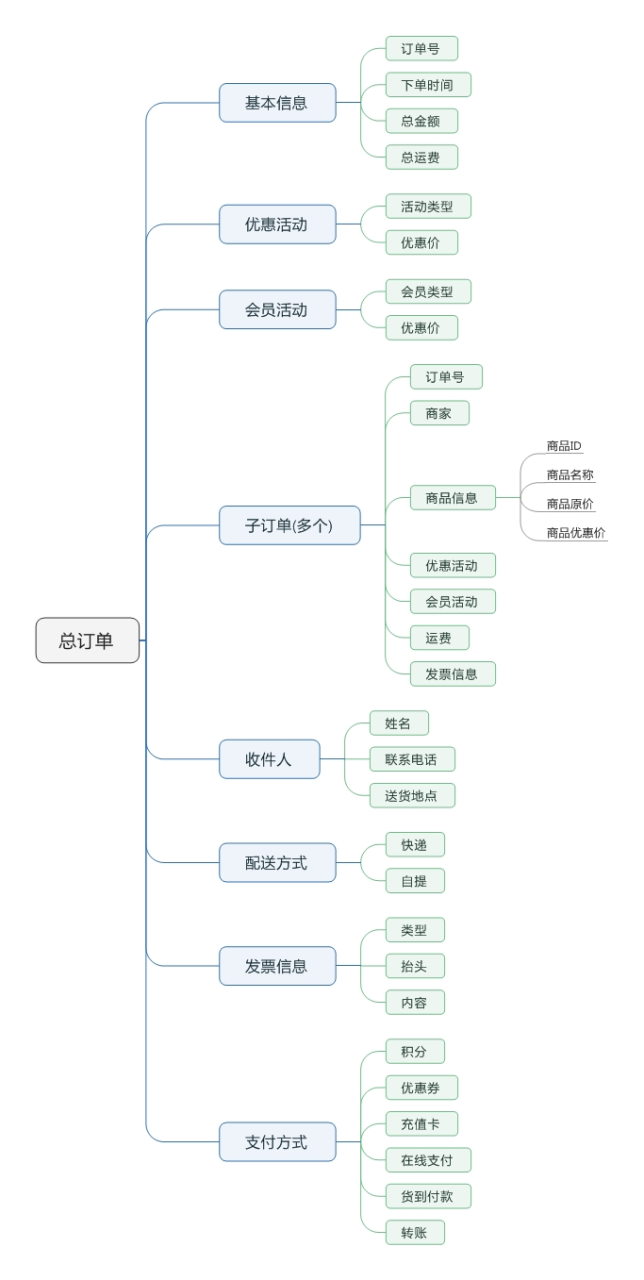 详解：支付清结算之账户和账务处理