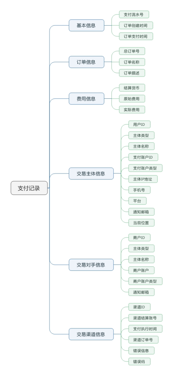详解：支付清结算之账户和账务处理