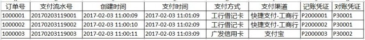 详解：支付清结算之账户和账务处理