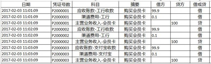 详解：支付清结算之账户和账务处理