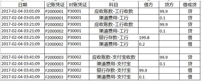详解：支付清结算之账户和账务处理