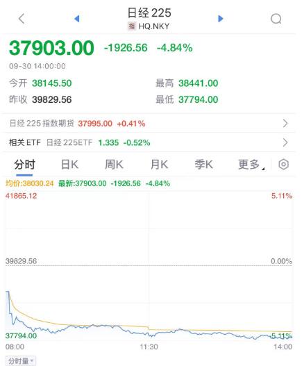 a股爆涨
