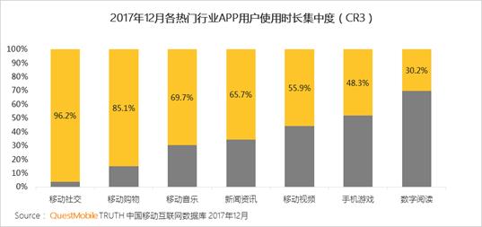 信用卡业务呈现马太效应
