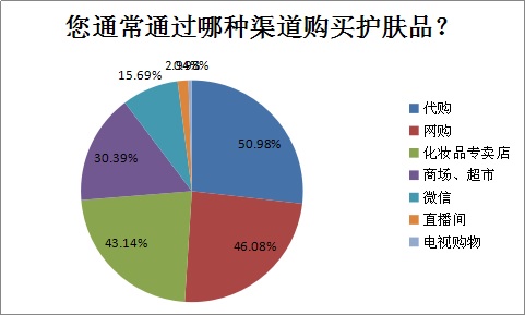 哪品牌的化妆品好 哪品牌的化妆品好