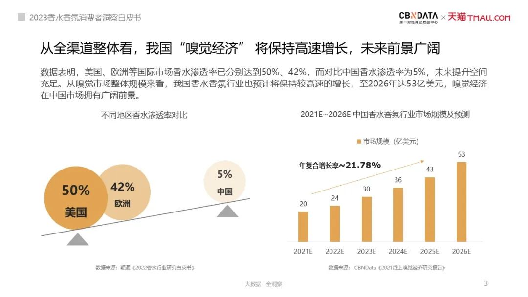 气味经济都有哪些产品