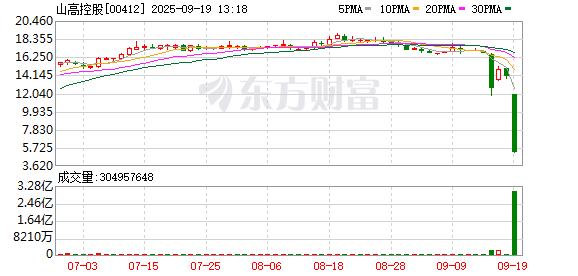 a股涨停规则