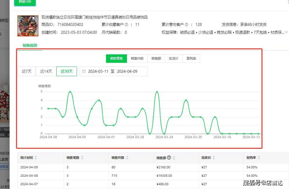 无货源选品方法和技巧