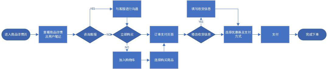 淘宝最新玩法