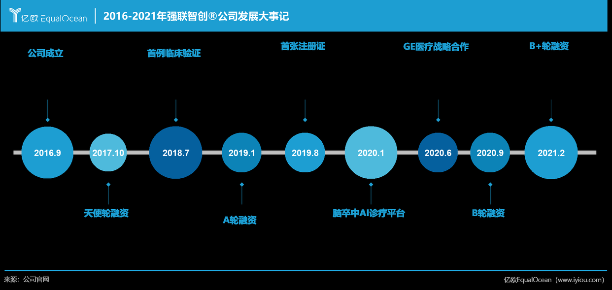 ai辅助诊断收费