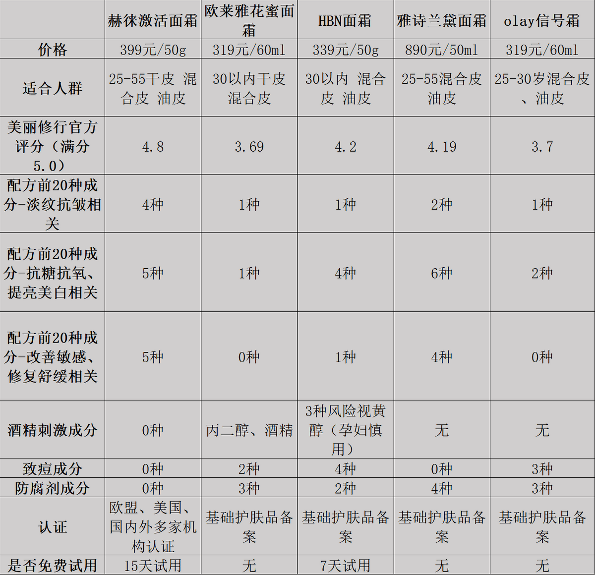 会让皮肤变紧致的产品