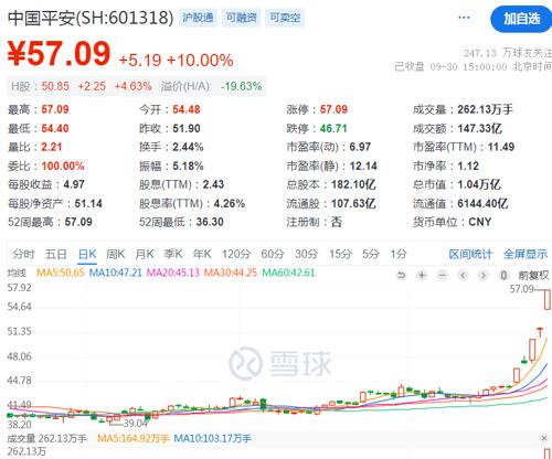 a股爆涨