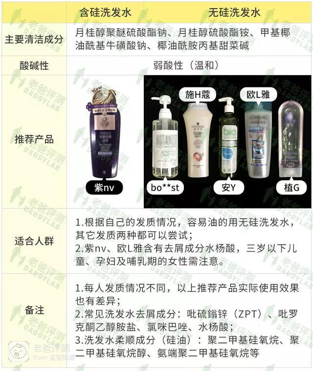 选洗发水选哪种更好 选洗发水选哪种更好