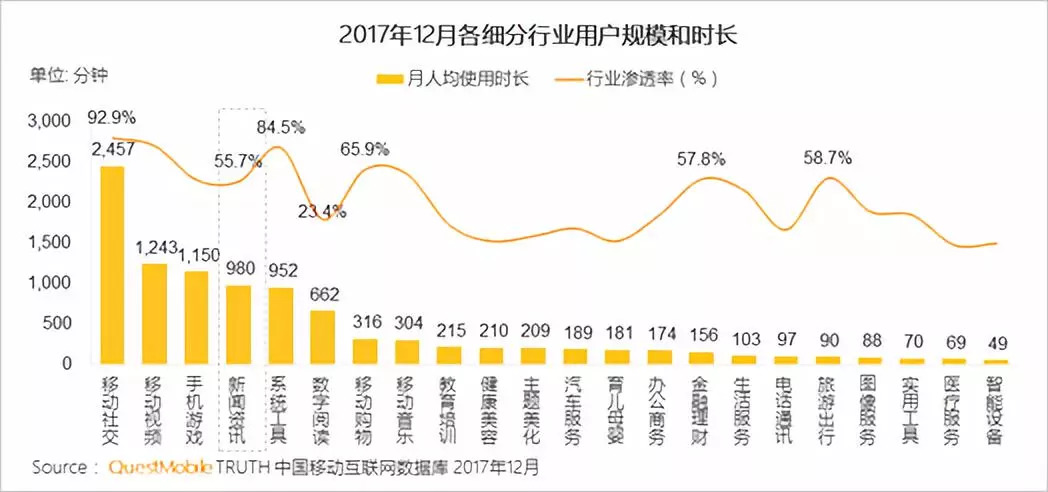 信用卡业务呈现马太效应