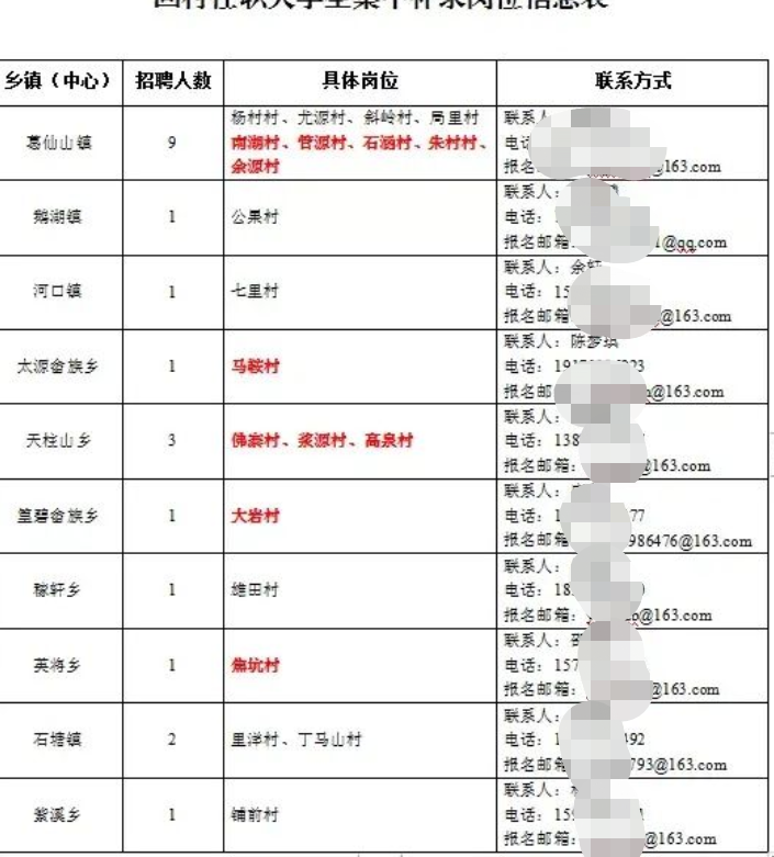 回村大学生待遇