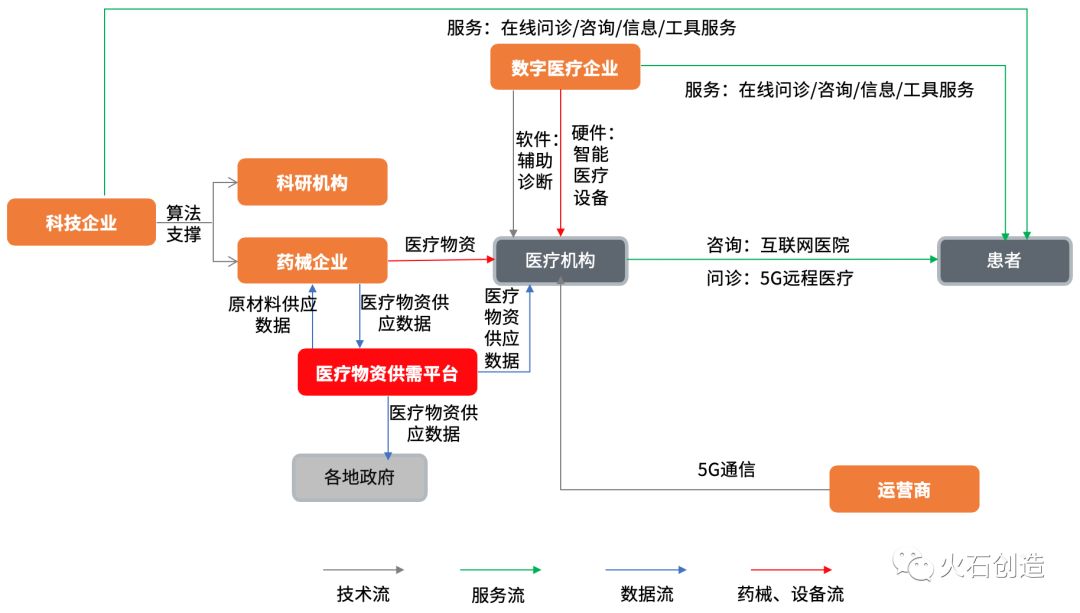ai辅助诊断收费