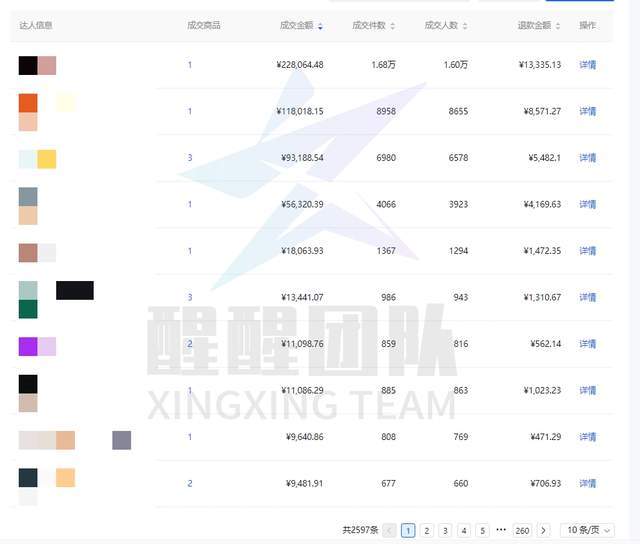 电商新一, 抖音小店无货源，怎么操作？这几个你不在意的小细节已经决定成败