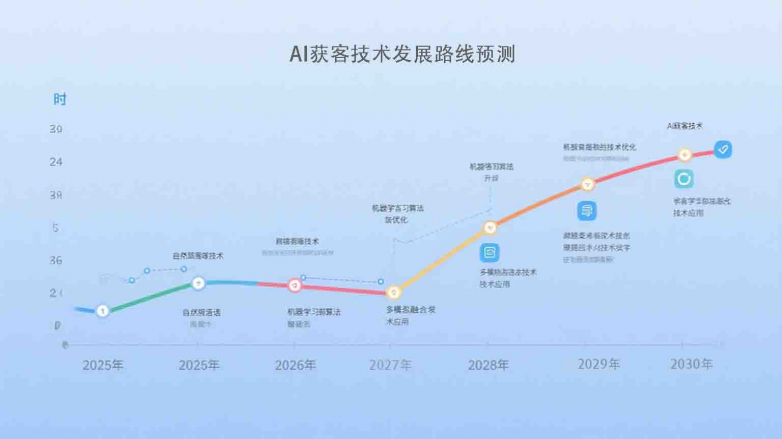 截流获客