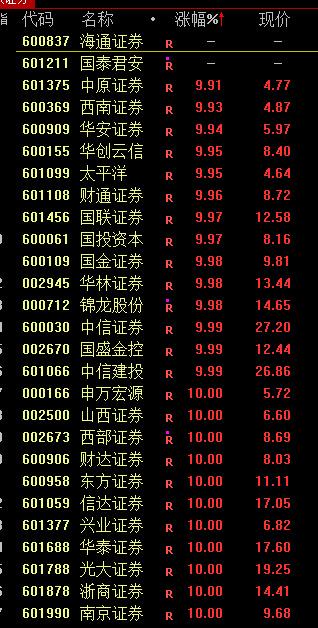 a股爆涨