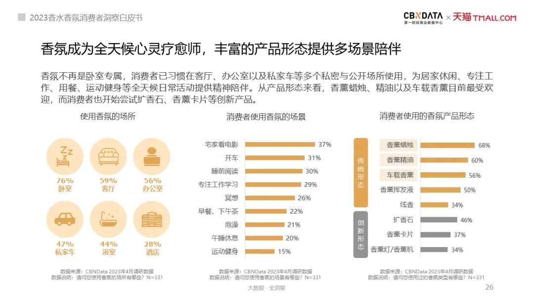 气味经济都有哪些产品