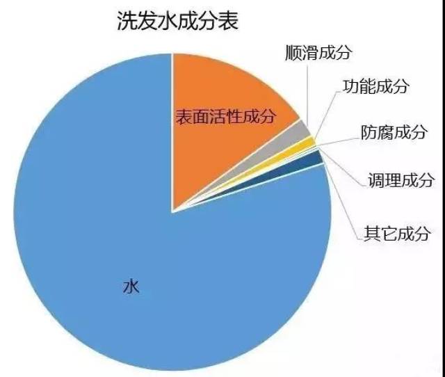 选洗发水选哪种更好 选洗发水选哪种更好