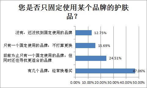 哪品牌的化妆品好 哪品牌的化妆品好