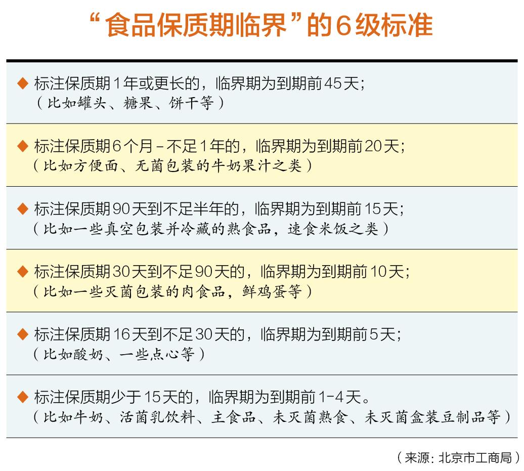 临期食品倒爷