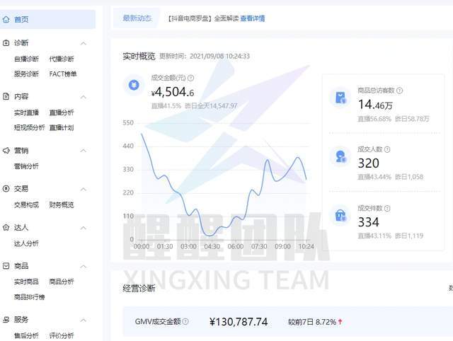 电商新一, 抖音小店无货源，怎么操作？这几个你不在意的小细节已经决定成败