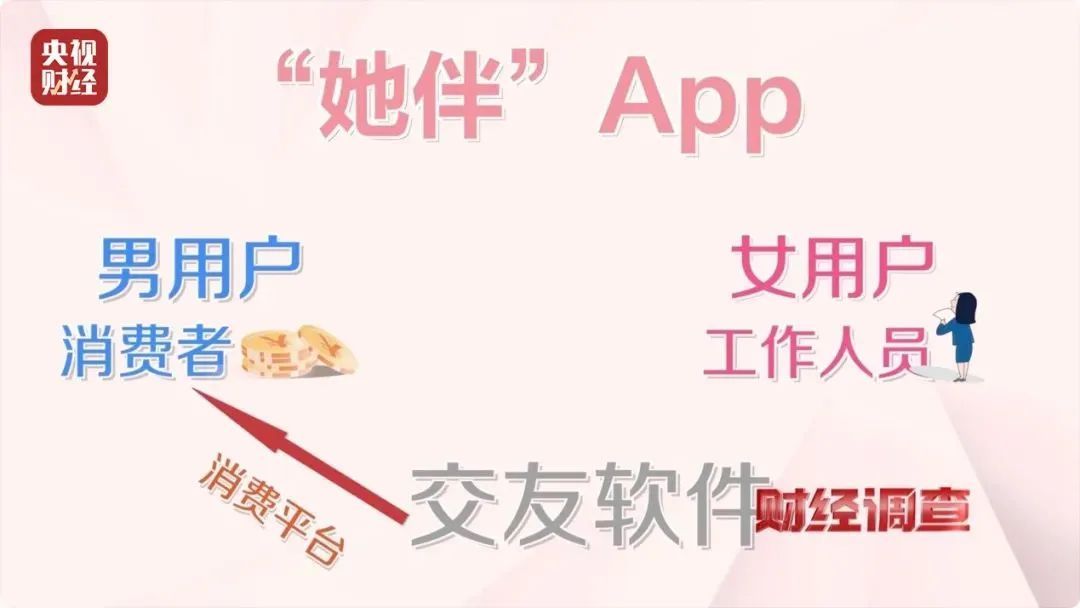 大尺度色情语聊、撮合卖淫嫖娼！这些交友软件竟暗藏“桃色陷阱”→