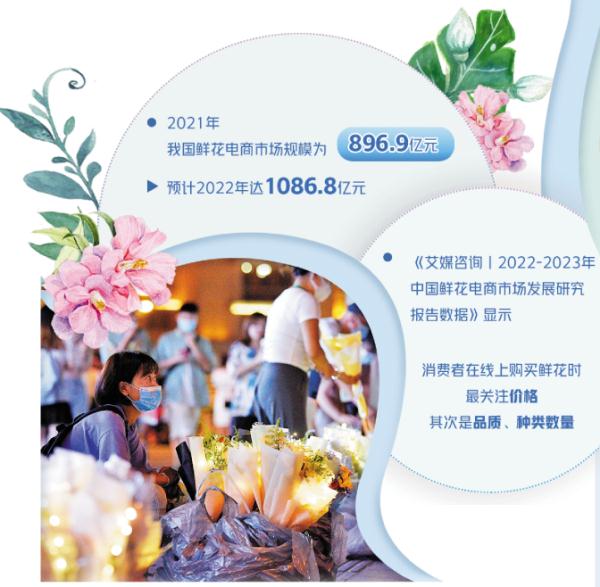 鲜花店经营模式