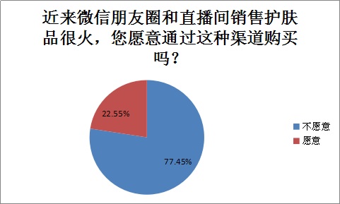 哪品牌的化妆品好 哪品牌的化妆品好