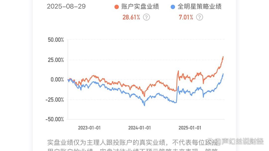 A股投资